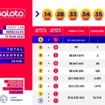 Cayó el Baloto y hay un nuevo millonario en El Paso, Cesar, que ahora tiene 17 mil millones