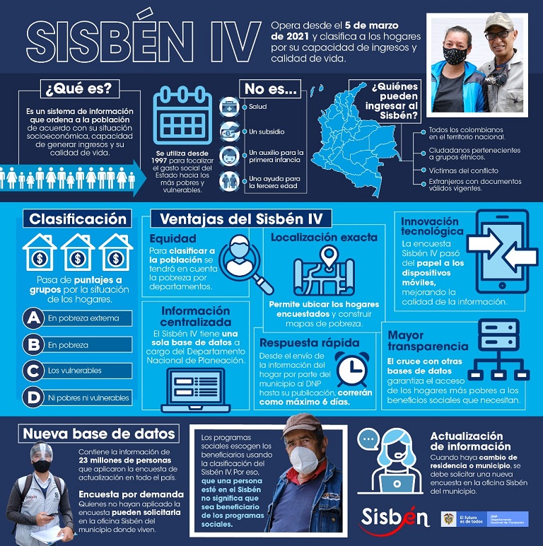 Colombia actualiza el Sisbén y estos son los cambios para el nuevo Sisbén IV
