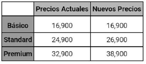 Precios de Netflix en Colombia han generado revuelo por subida