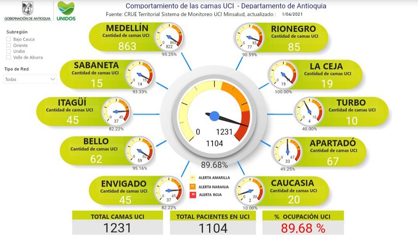 UCIs en rojo en Antioquia, el panorama pinta alarmante después de Semana Santa