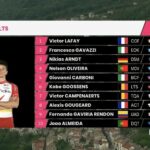 Giro - Victor Lafay