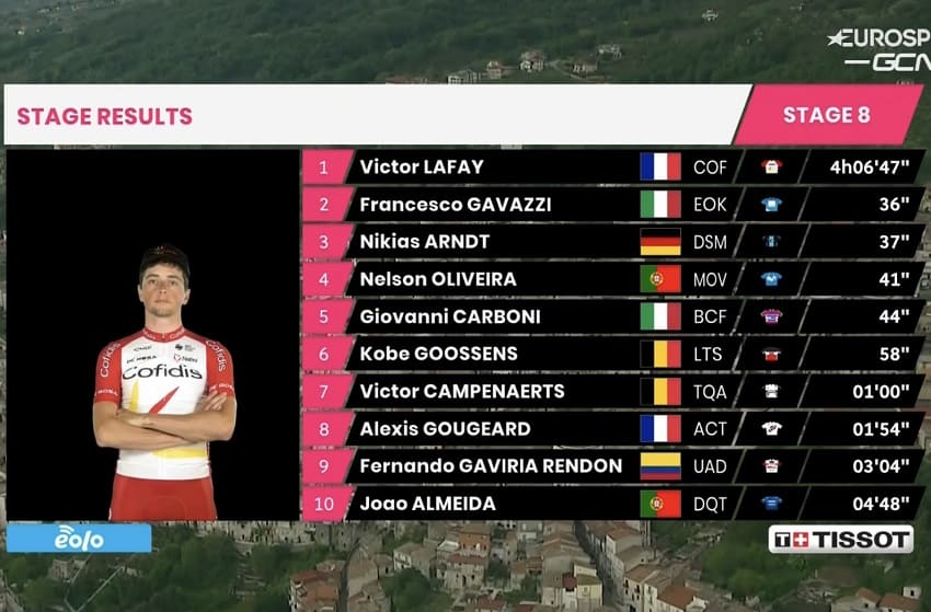 Victor Lafay se lleva la etapa y Valter sigue como líder del Giro