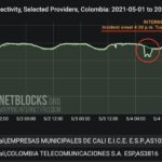 La conectividad de internet fue interrumpida en Cali: Netblocks