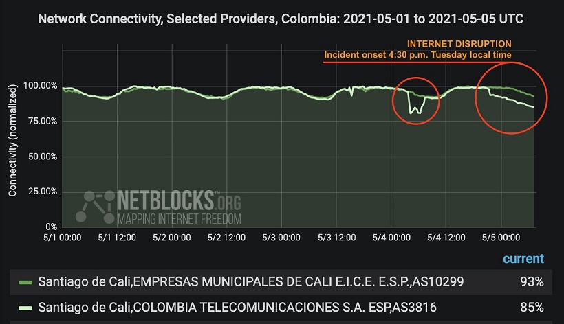 La conectividad de internet fue interrumpida en Cali: Netblocks