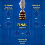 Copa américa