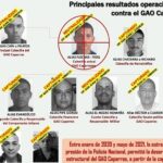 Los Caparros acabados