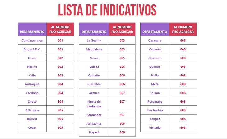 ¿Cómo será la marcación a teléfonos fijos en Colombia?