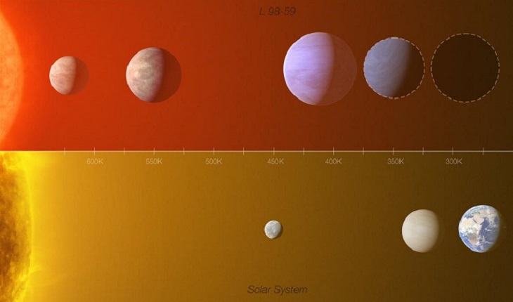 Nuevos hallazgos sugieren que hay planetas habitables fuera del sistema solar