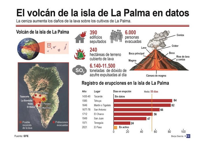 Nuevas bocas y una mayor explosividad obligan a más evacuaciones en La Palma