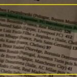 Filtran una lista con el nombre del supuesto ganador del Balón de Oro 2021