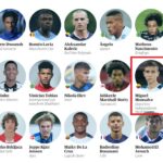 Miguel Monsalve, el jugador del DIM que hace parte de las 60 promesas mundiales
