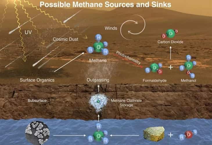 El metano detectado por Curiosity surge de un punto cercano al cráter Gale