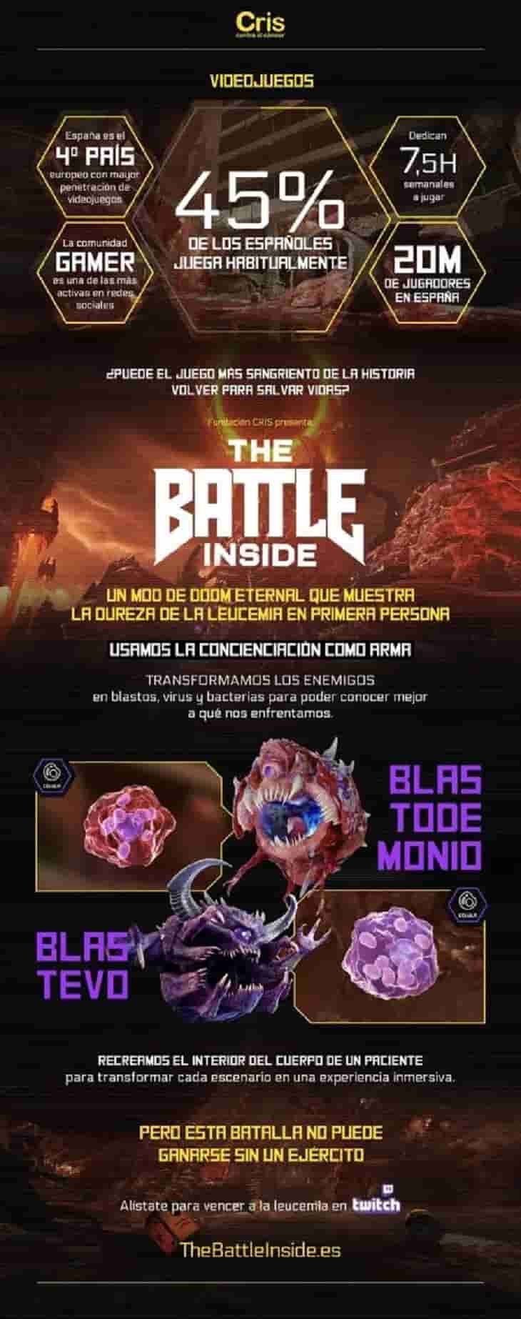 The Battle Inside, un juego que enseña cómo combate el cuerpo la leucemia