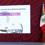 López Obrador acusa de traición a diputados por rechazar reforma eléctrica