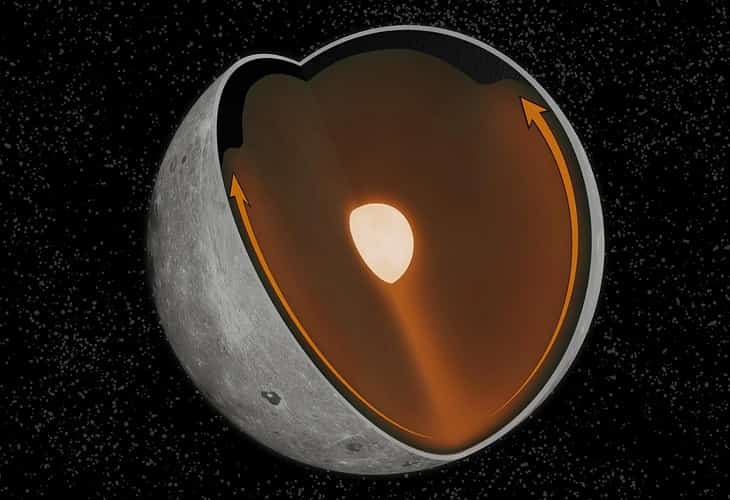 Un antiguo impacto colosal en la Luna marcó las diferencias entre sus caras