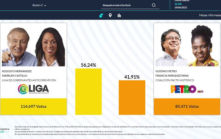 Resultados de los boletines de la segunda vuelta