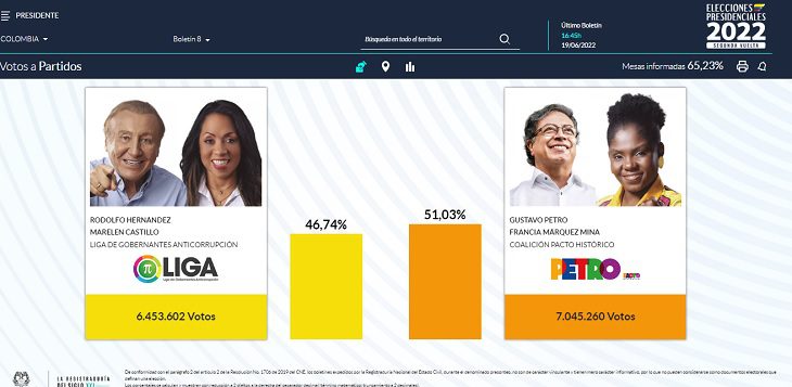 Conteo de votos en Colombia: resultados de la segunda vuelta presidencial