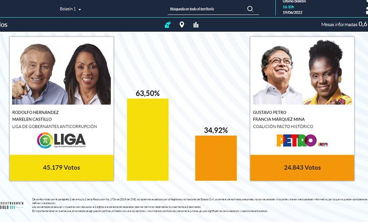 Conteo de votos en Colombia: resultados de la segunda vuelta presidencial