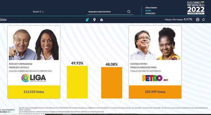 Conteo de votos en Colombia: resultados de la segunda vuelta presidencial