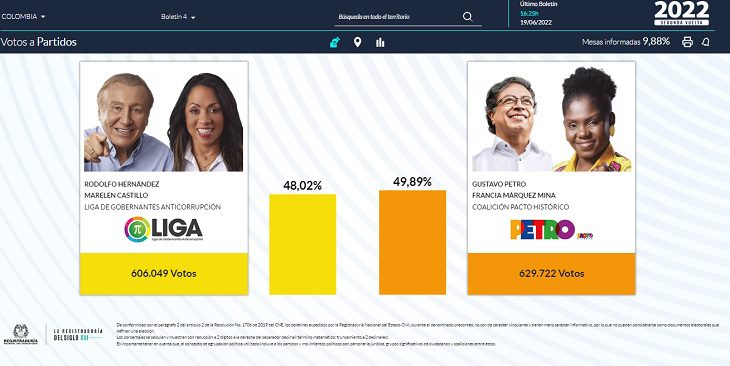 Conteo de votos en Colombia: resultados de la segunda vuelta presidencial
