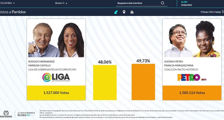 Conteo de votos en Colombia: resultados de la segunda vuelta presidencial