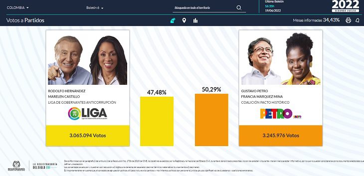 Conteo de votos en Colombia: resultados de la segunda vuelta presidencial