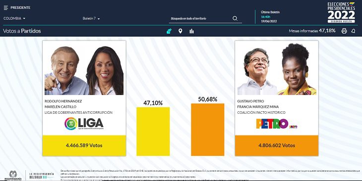Conteo de votos en Colombia: resultados de la segunda vuelta presidencial