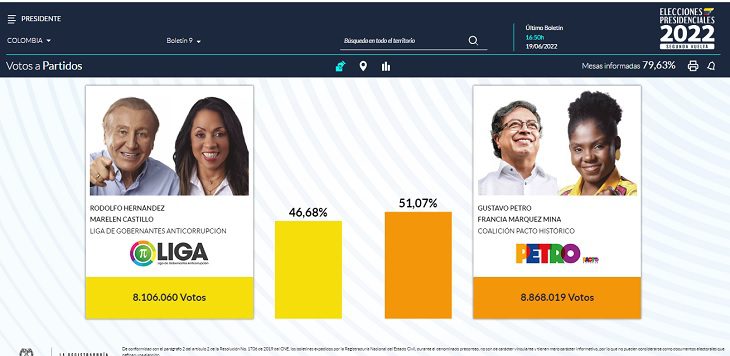 Conteo de votos en Colombia: resultados de la segunda vuelta presidencial