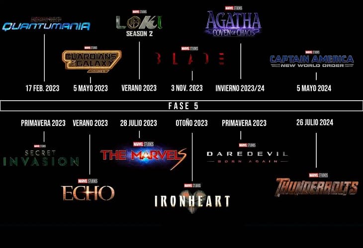 Marvel anuncia las “Fases 5 y 6” de su universo en la Comic-Con