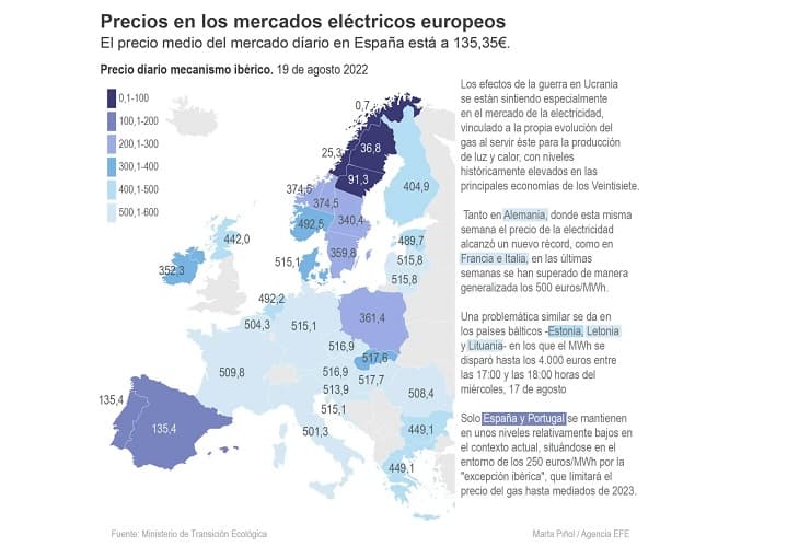 Europa enfila un invierno de inestabilidad energética tras 6 meses de guerra