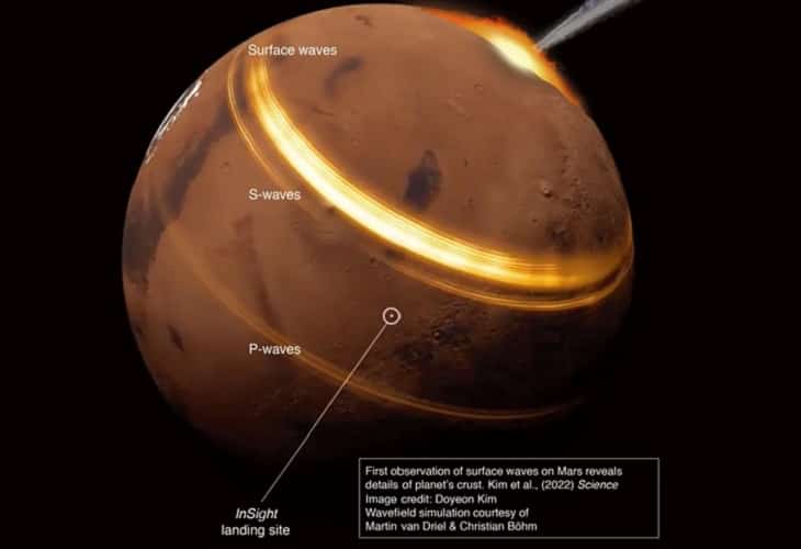 El impacto de meteoritos en Marte revela cómo es la corteza marciana