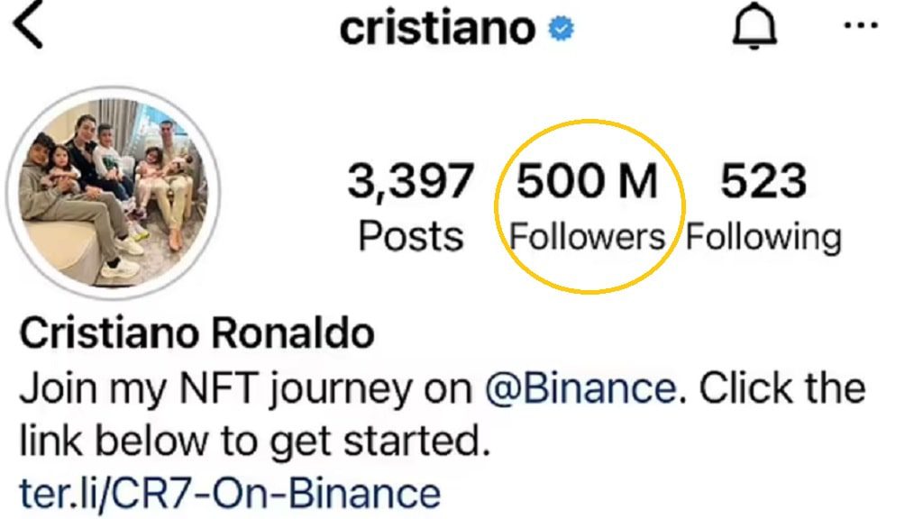 Seguidores de Cristiano Ronaldo en Instagram