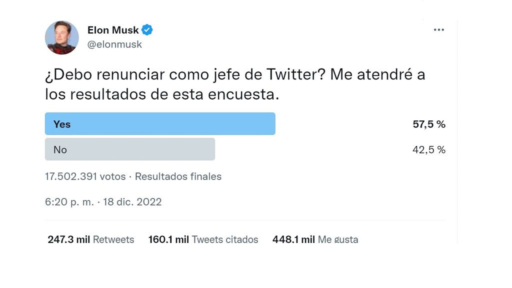 Musk debe renunciar a la jefatura de Twitter según la consulta que convocó