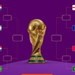 Llaves de los cuartos de final en el Mundial de Catar 2022