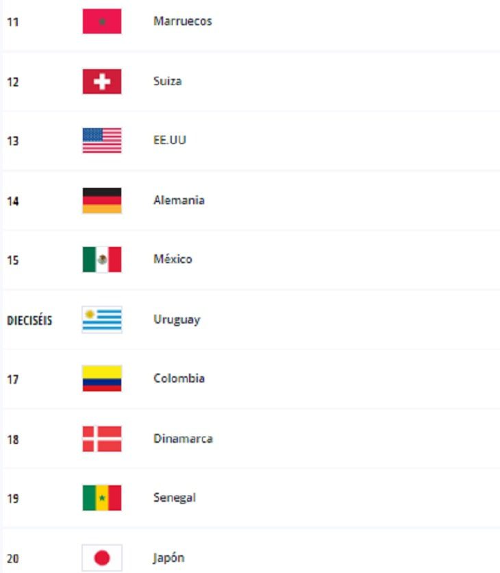 Ranking de selecciones de la FIFA-diciembre de 2022