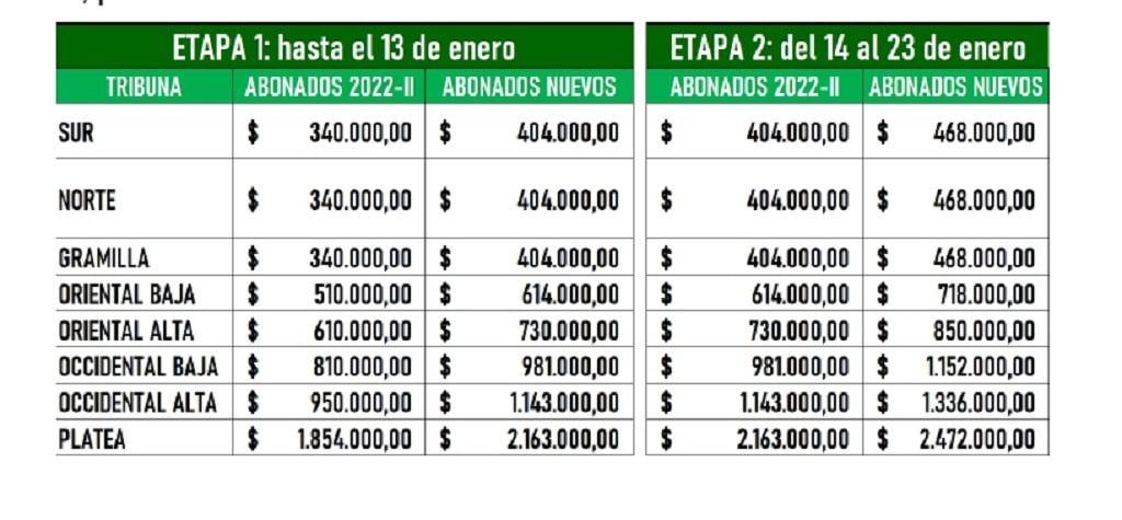 Atlético Nacional - nuevo plan de abonos para 2023- tras reunión con las barras
