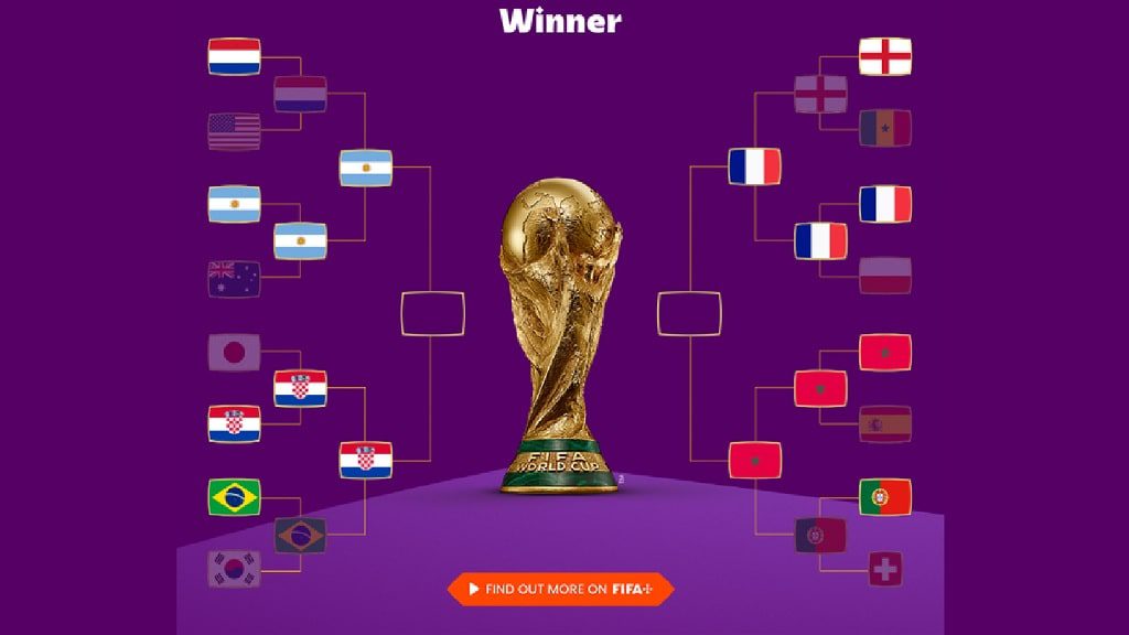 Horario y fechas para ver las semifinales del Mundial de Qatar