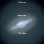 Los astrónomos encuentran la estrella más distante en la Vía Láctea