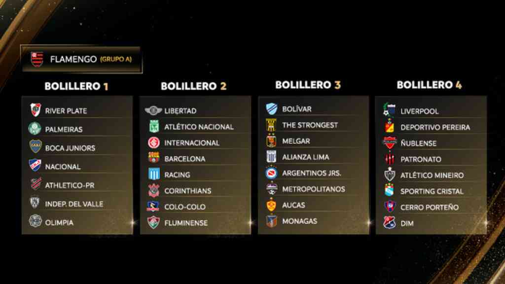 Conmebol Libertadores 2023_ Así quedaron los equipos colombianos en el sorteo