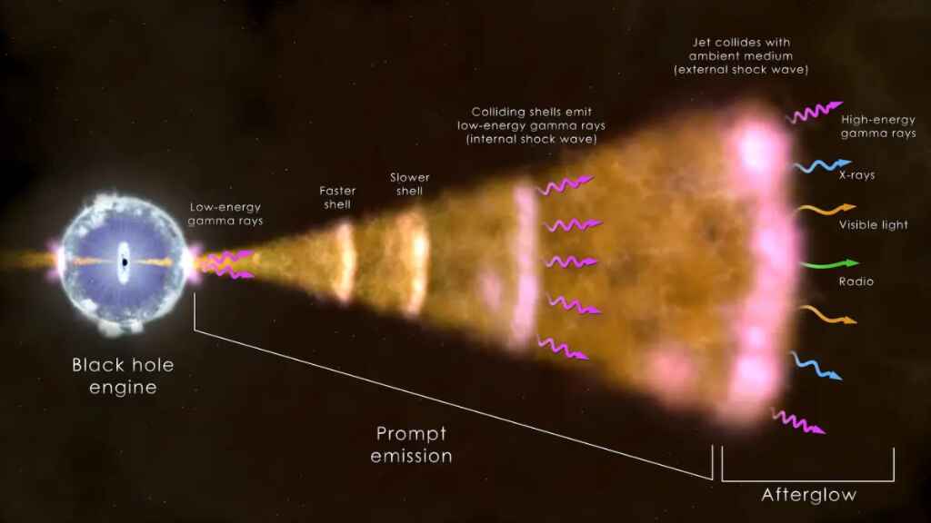 Astrónomos detectan el estallido de rayos gamma más brillante de todos los tiempos