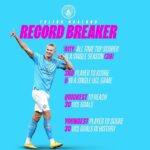 Erling Haaland - récord de cinco goles en un mismo partido de champions league
