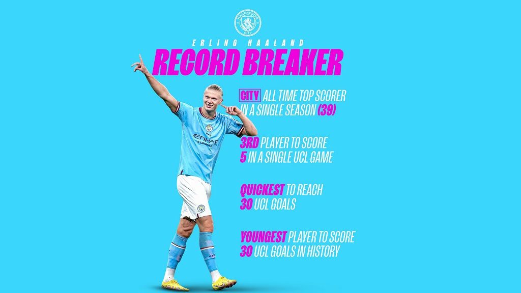 Erling Haaland - récord de cinco goles en un mismo partido de champions league