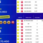 En Valledupar hubo ganador del baloto revancha