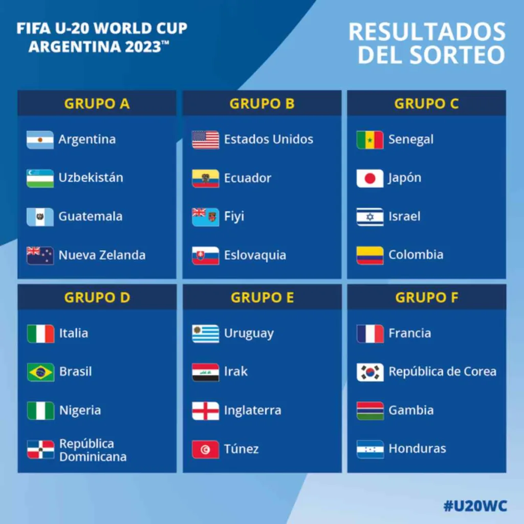  ¡Confirmados los grupos del Mundial Sub-20 Argentina 2023!