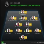 Desvelados los jugadores con las calificaciones más bajas en la Premier League según Sofascore