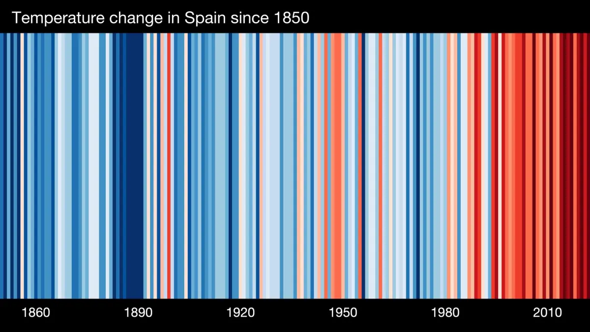 #ShowYourStripes, la campaña global por el clima que hoy tiñe lugares de rojos y azules