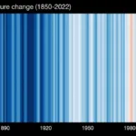 #ShowYourStripes, la campaña global por el clima que hoy tiñe lugares de rojos y azules