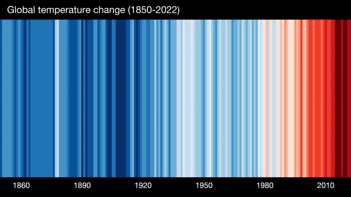 #ShowYourStripes, la campaña global por el clima que hoy tiñe lugares de rojos y azules