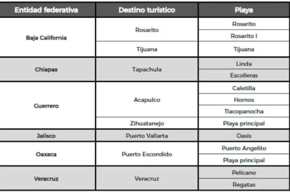 playas mexico no aptas por materia fecal 