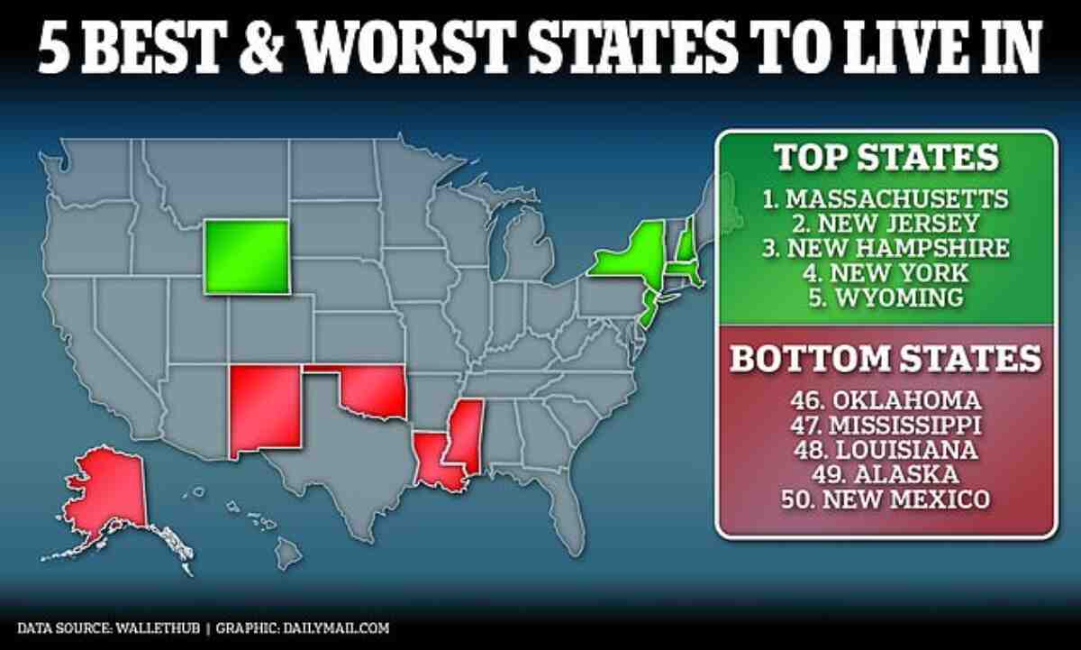 Revelan cuáles son los mejores y peores estados de EE. UU. para vivir en 2023